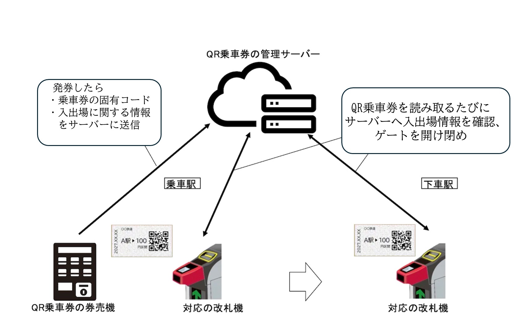 磁気乗車券の代替候補が相次ぎ登場、JR東など8社はQRに切り替え | 日経クロステック（xTECH）