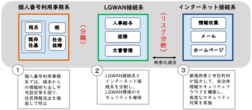 河野大臣が廃止宣言の「三層分離」、PC3台を使い分けるネットワークは 