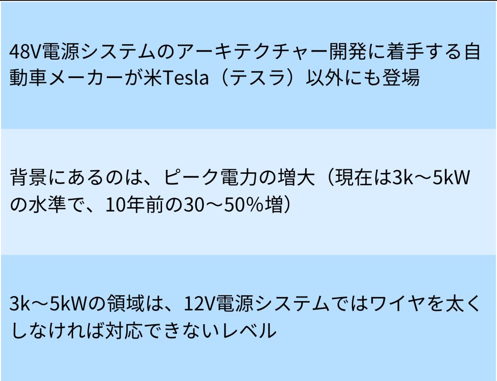 再注目の48V電源システム