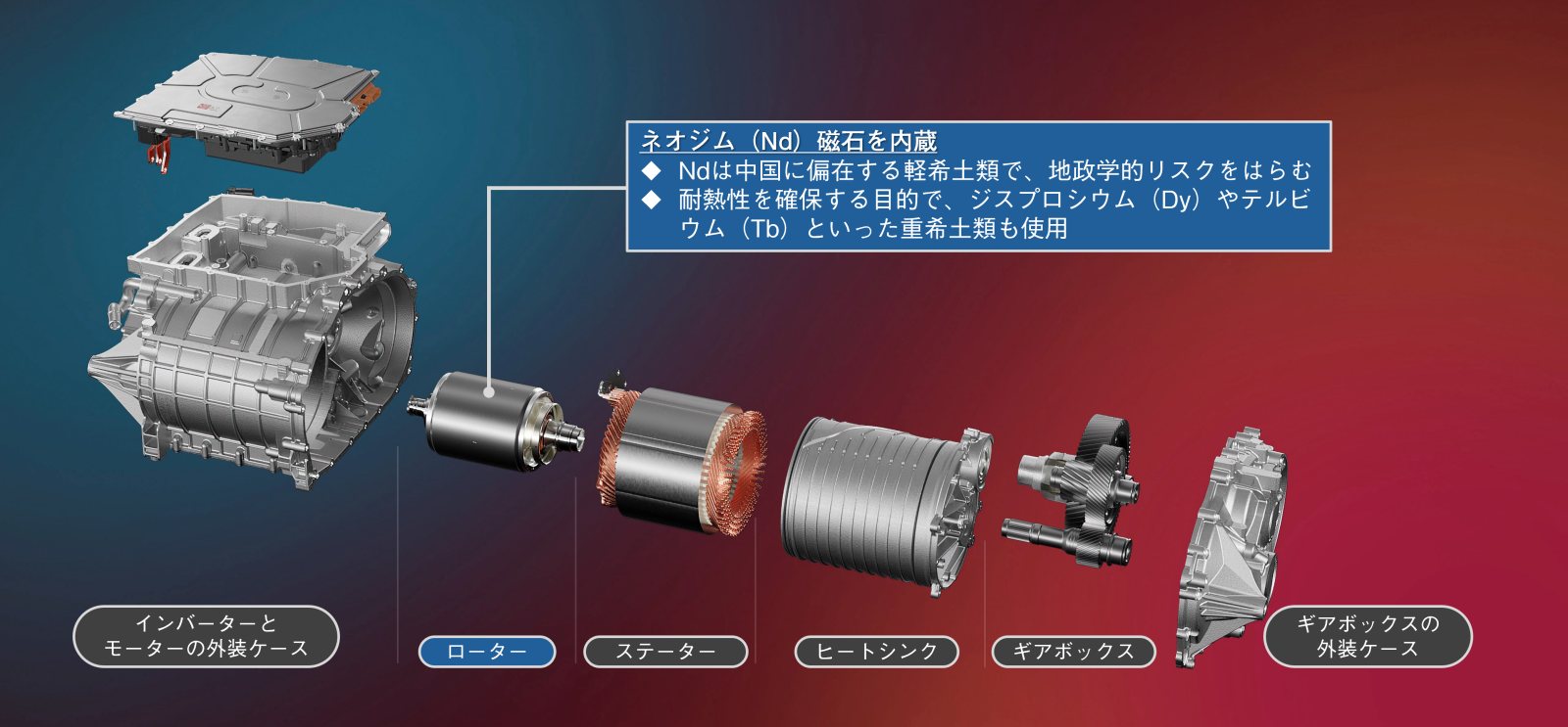 EV・HEV論争の先にモーター“標準搭載”時代、中国リスク回避で
