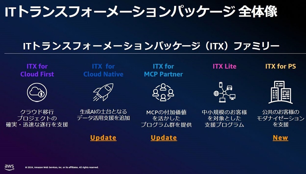 クラウド移行支援プログラムであるITXパッケージを拡充する