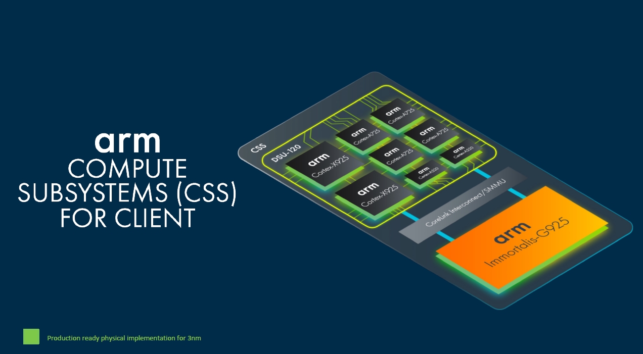 図1　「Arm Compute SubSystem（CSS） for Client」の構成