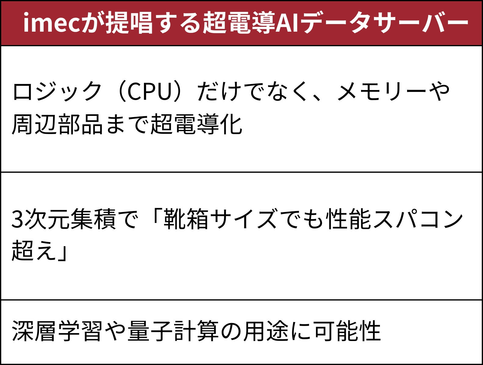 imecは今後、段階的に「靴箱サイズ」達成を目指す