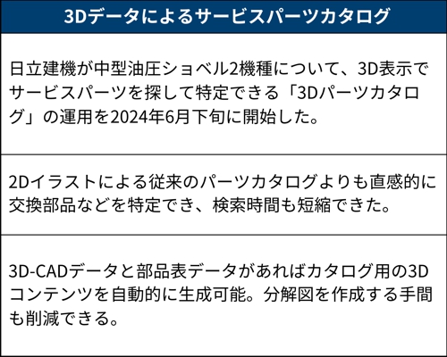 日立建機がサービス部品の3Dカタログを運用開始、検索時間が約20％短く