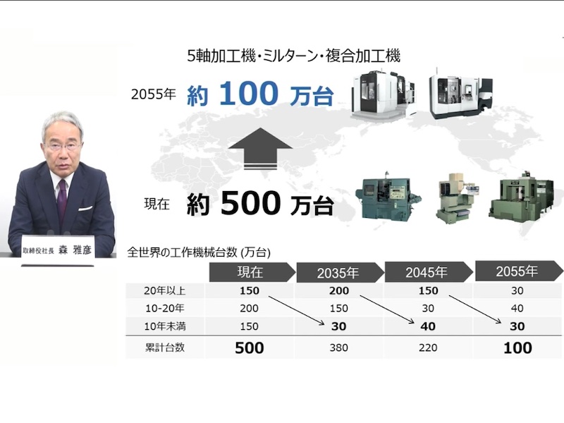 DMG森精機社長「売上高8000億円達成は問題ない」直販を武器に
