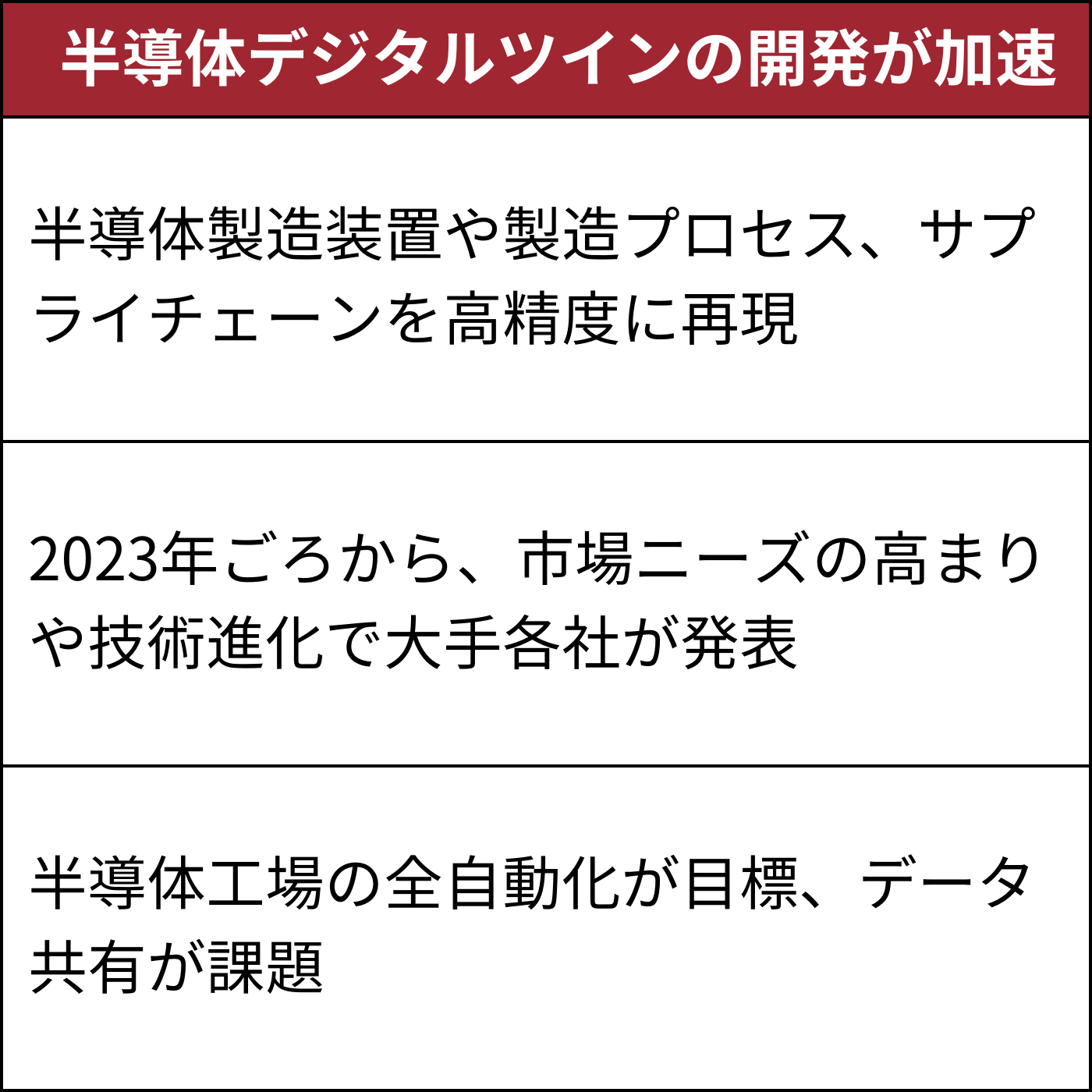 半導体製造でデジタルツインが本格化、究極は全自動工場の実現 | 日経