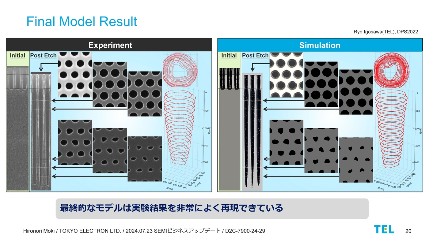 プロセスインテグレーション 半導体製造でデジタルツインが本格化、究極は全自動工場の実現