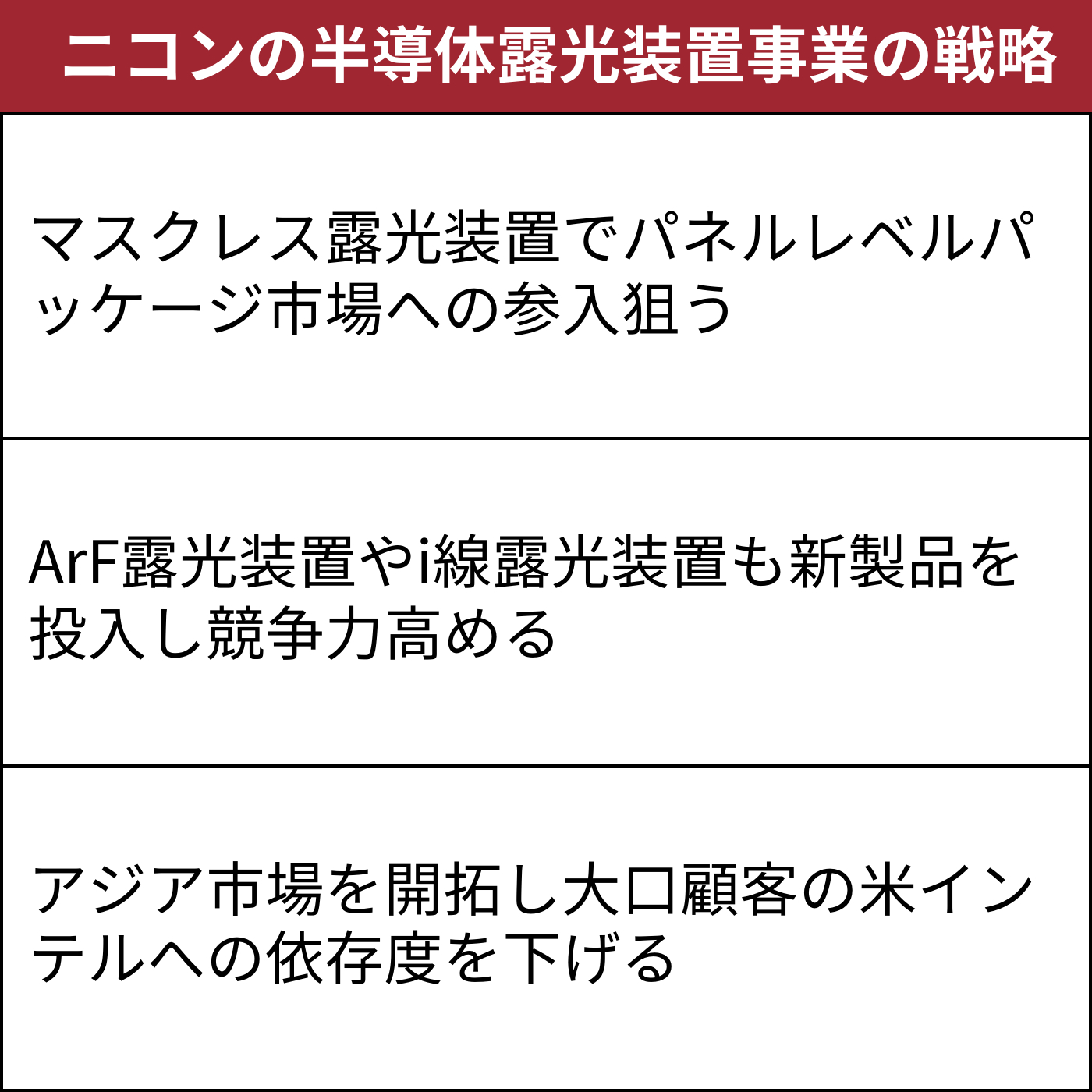 製品ポートフォリオを拡充する（出所：日経クロステック）