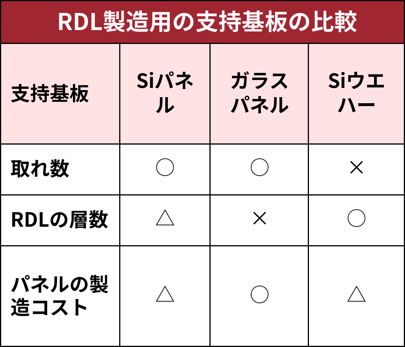 各種パネル | パネル印刷｜パネルの種類と印刷・加工方法｜サイン