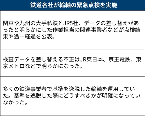 鉄道　運転取扱い実施基準 国鉄 東京北 東京北鉄道管理局交直流電源切換駅運転取扱基準規程 昭和