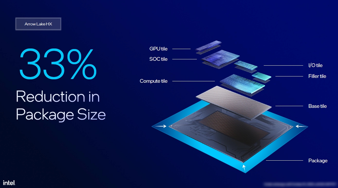 Intelが初のデスクトップPC版Core Ultra、TSMC製チップレットずらり（3