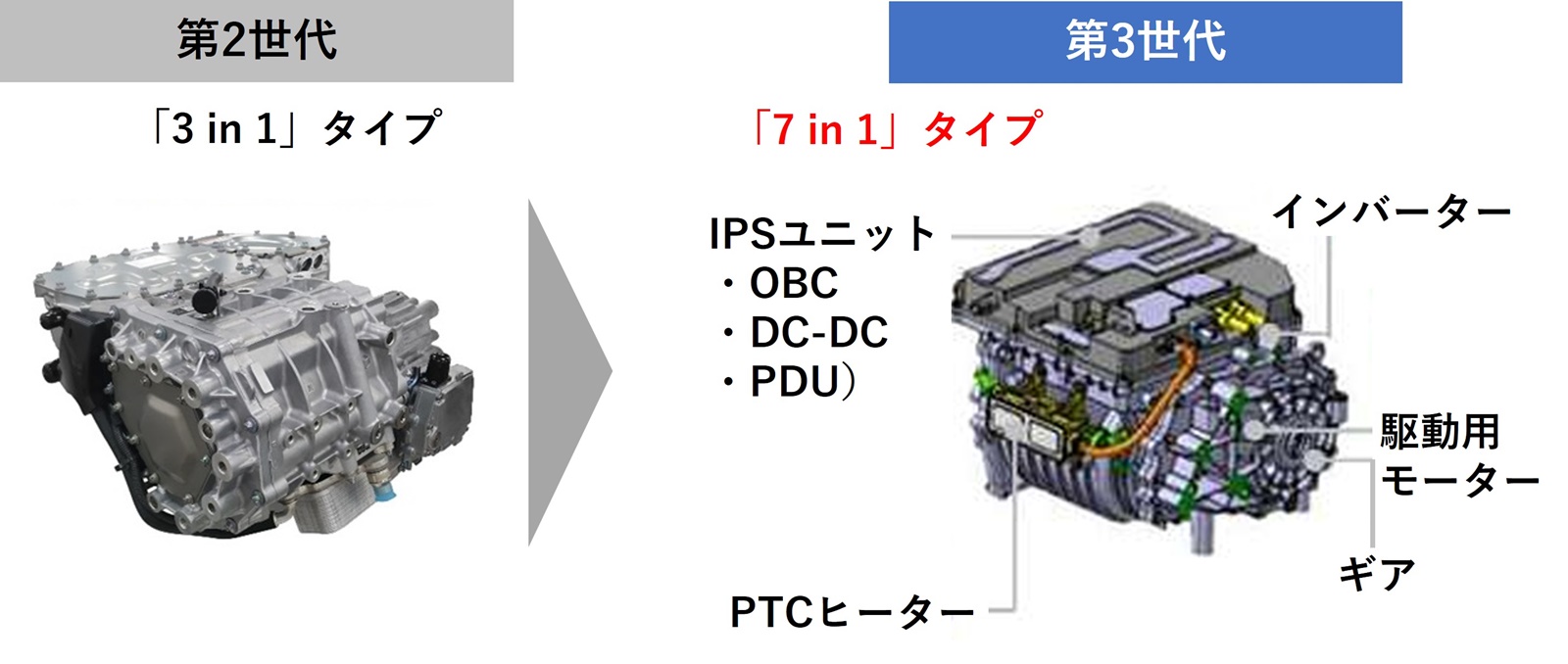 また電動アクスルを下方修正、ニデックが苦しむEVシフト傾注の後始末