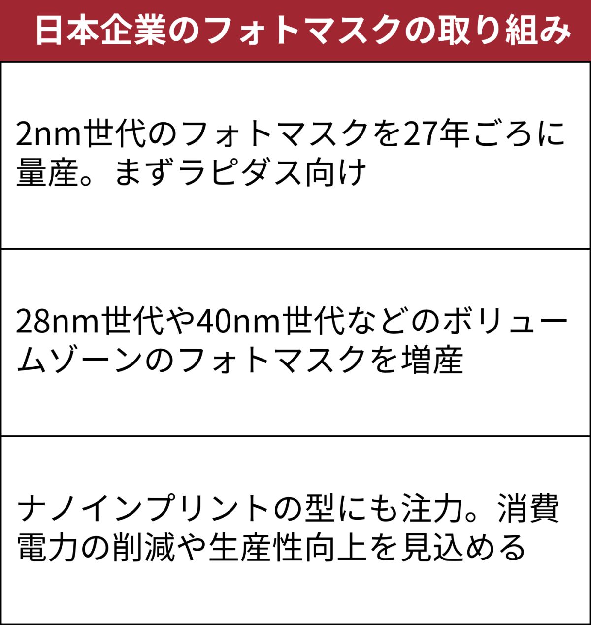 ナノインプリントの型の開発も進めている（出所：日経クロステック）