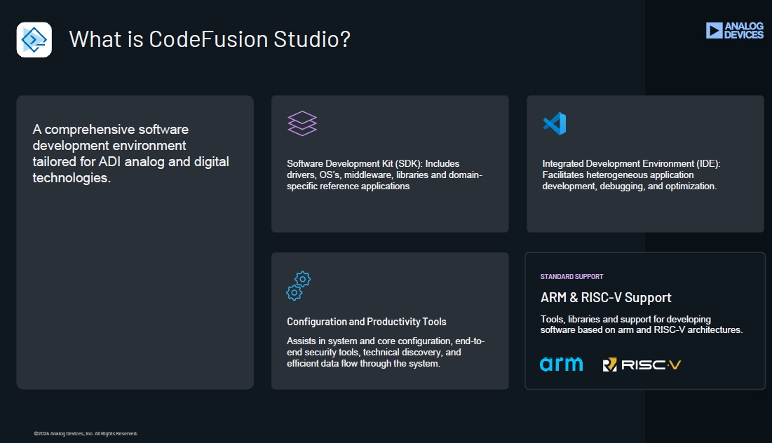 Analog Devicesがマイコン応用開発環境、Visual Studio Code上で稼働