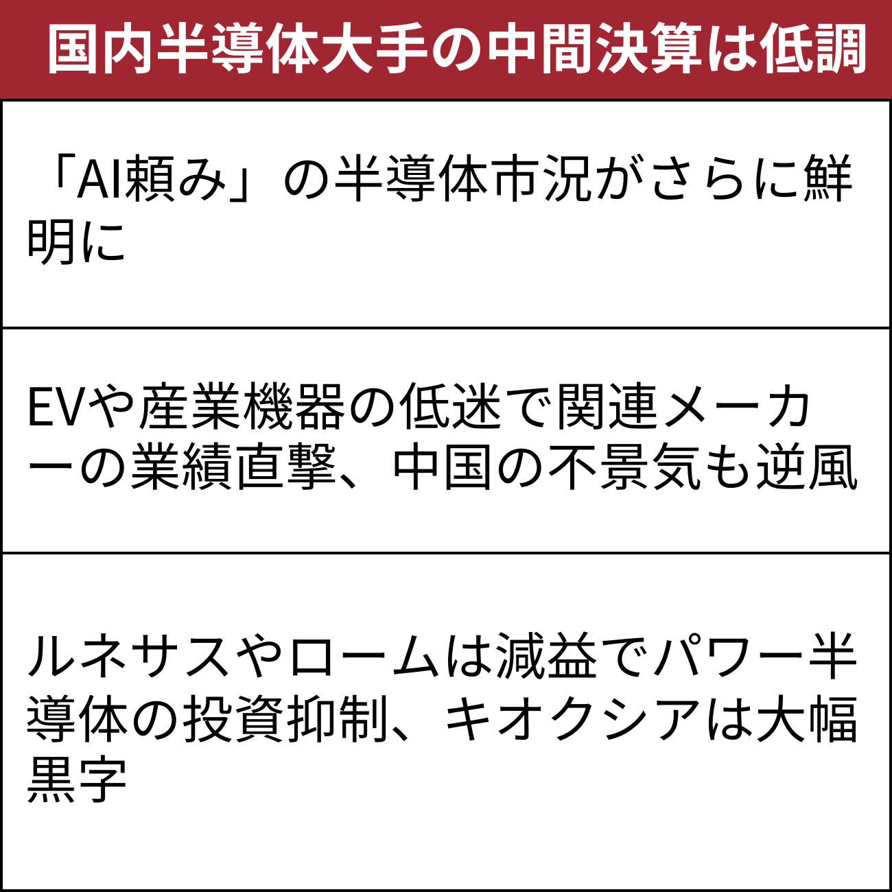 国内半導体メーカー大手はキオクシアを除き低調だった