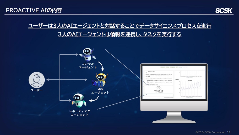 SCSKがERP「ProActive」刷新、3種類の生成AIエージェントが SCSKがERP「ProActive」刷新、3種類の生成AIエージェントが