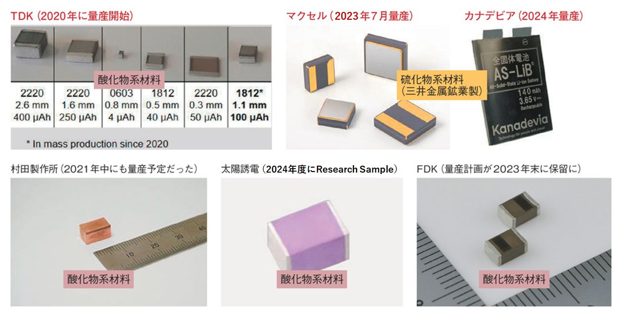 図1　量産できたかどうかで明暗が分かれる