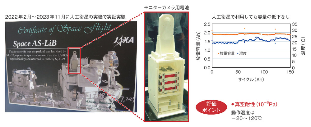 図4　カナデビアの全固体電池は宇宙へ