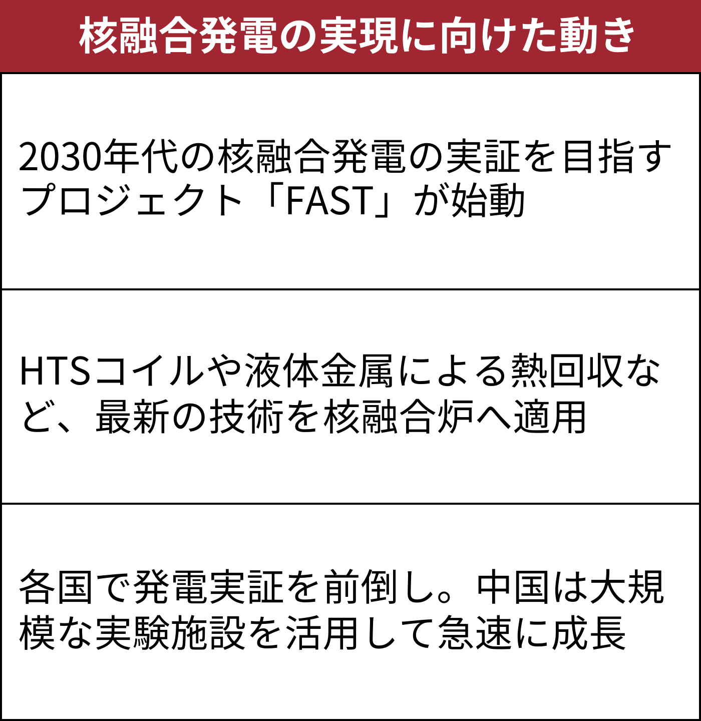 核融合技術の進化に伴い発電実証に向けた取り組みが加速している（出所：日経クロステック）