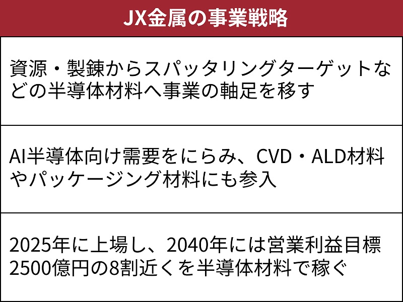 JX金属が上場で半導体材料の総合企業へ、先端パッケージにも触手