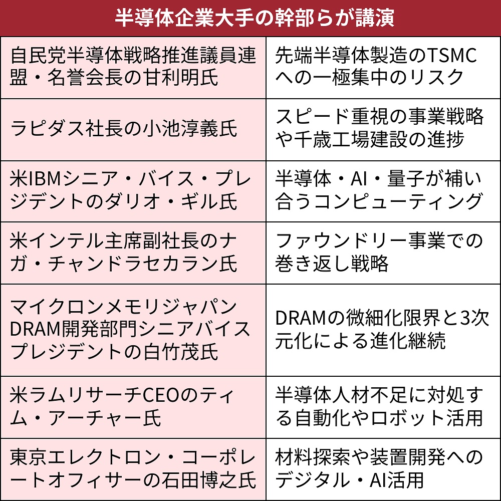 ラピダス社長などがSEMICONで講演、半導体は300兆円市場へ
