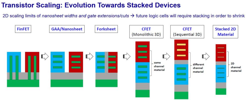 IEDM」で見えた最新半導体4選、2階建てトランジスタ「CFET」に熱気