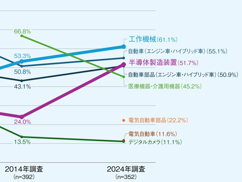 もうけを考えないR&D部門は事業も現場も衰退させる | 日経クロス