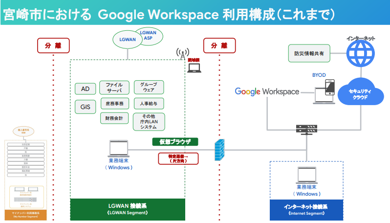 災害時も業務を止めない体制に」、宮崎市がWeb中心の業務環境に3段階で