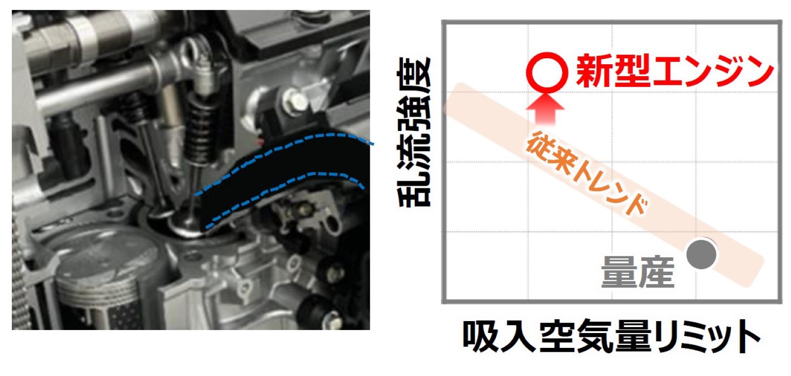 実は裏で動いていた」ホンダがHEV用新型エンジン、肝はピストンの冠面