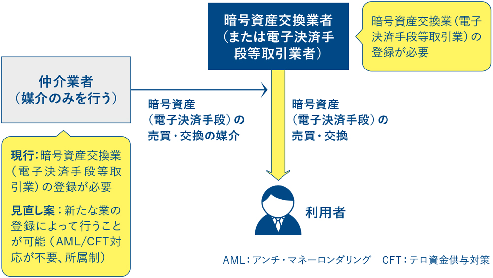 電子交換所の設立理由とでんさいネットの違い - Genspark