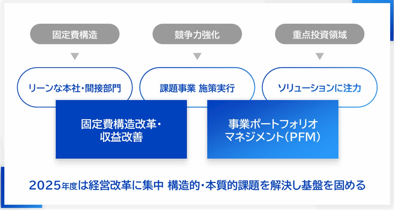パナソニックHDが人員削減伴う経営改革、28年度にROE10％目指す | 日経