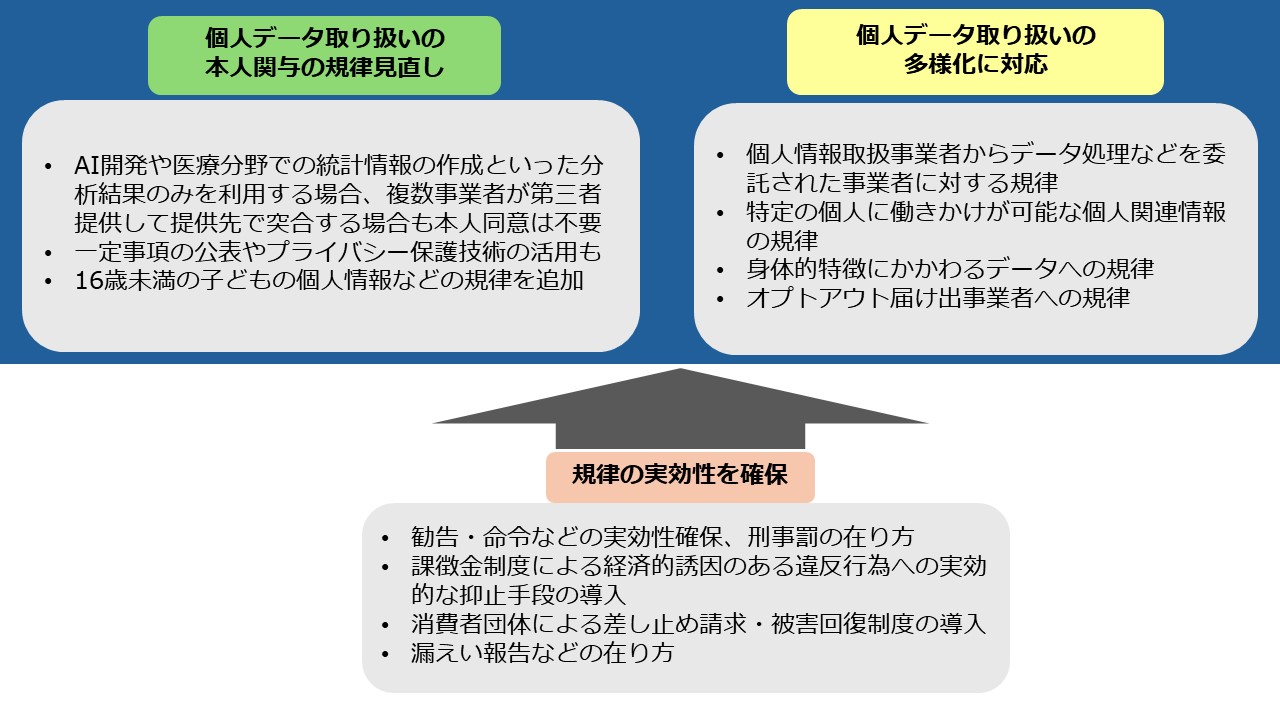 AI開発や医療分野のデータ活用を一部同意不要に、個人情報保護委員会が