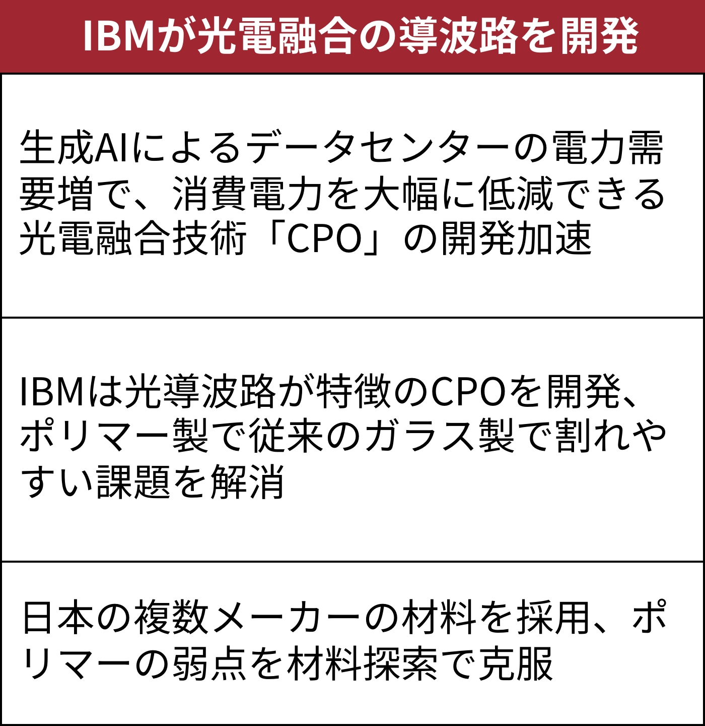 生成AIニーズで、電気を光に置き換えて消費電力を大幅に減らせるCPOの開発が活発化している