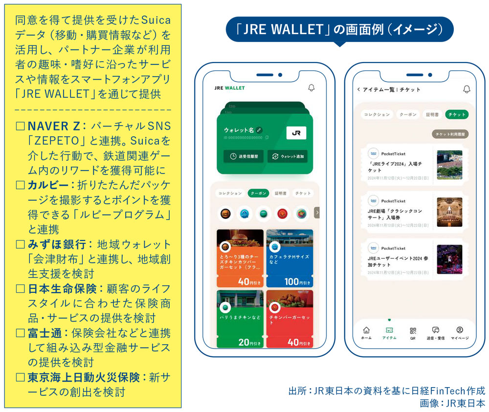 JR東日本が「ブロックチェーン×Suica」で企業共創、みずほや富士通も