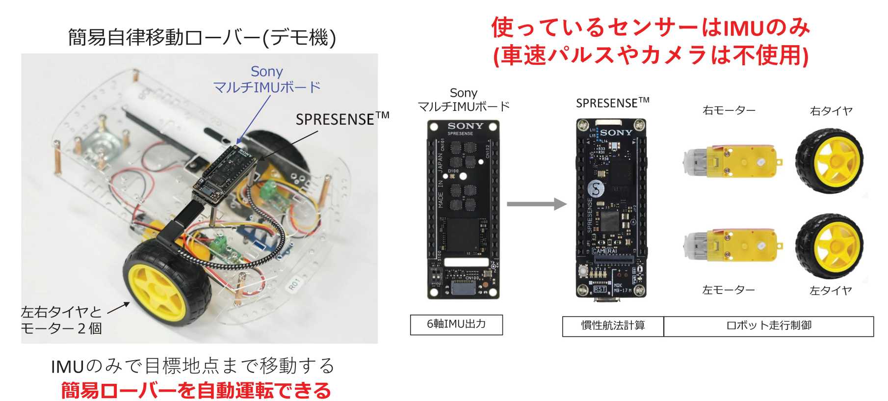 imu様 ソニーが高精度と小型軽量を両立した慣性センサー、実現の背景に