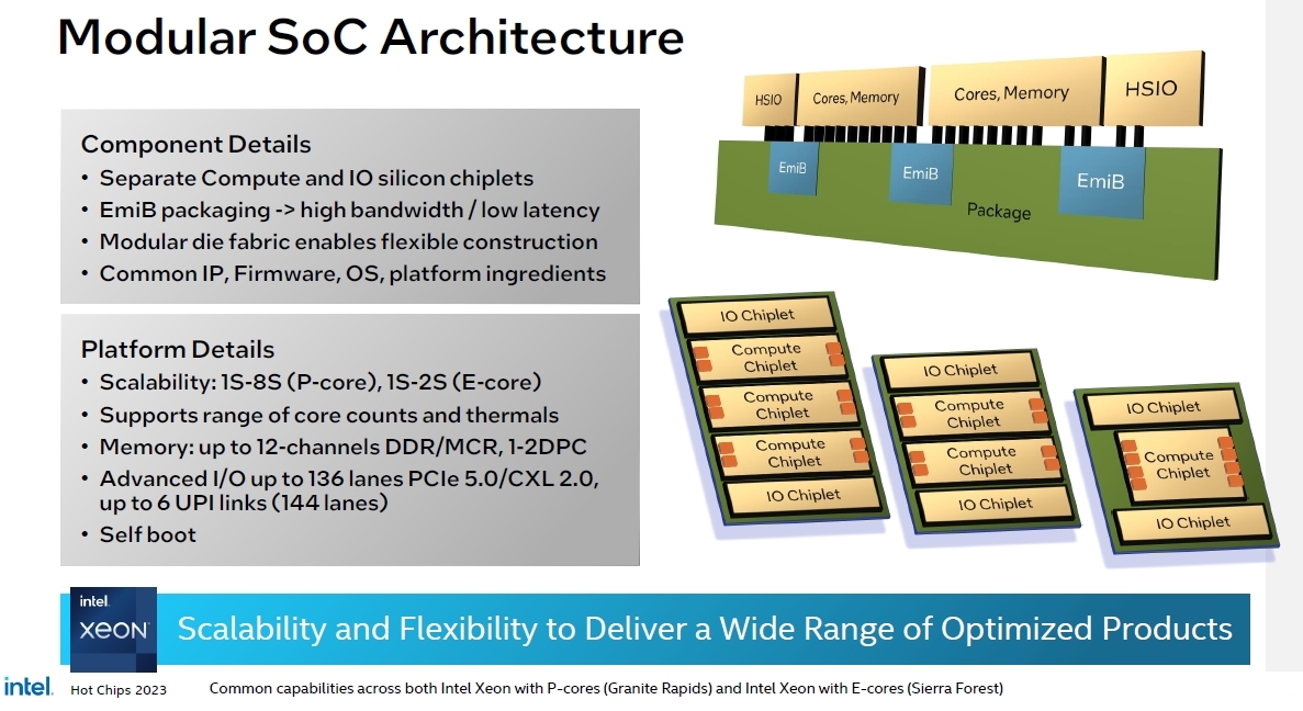 Intel、最後のFinFETプロセスで造るサーバー向けMPU「Xeon 6」が