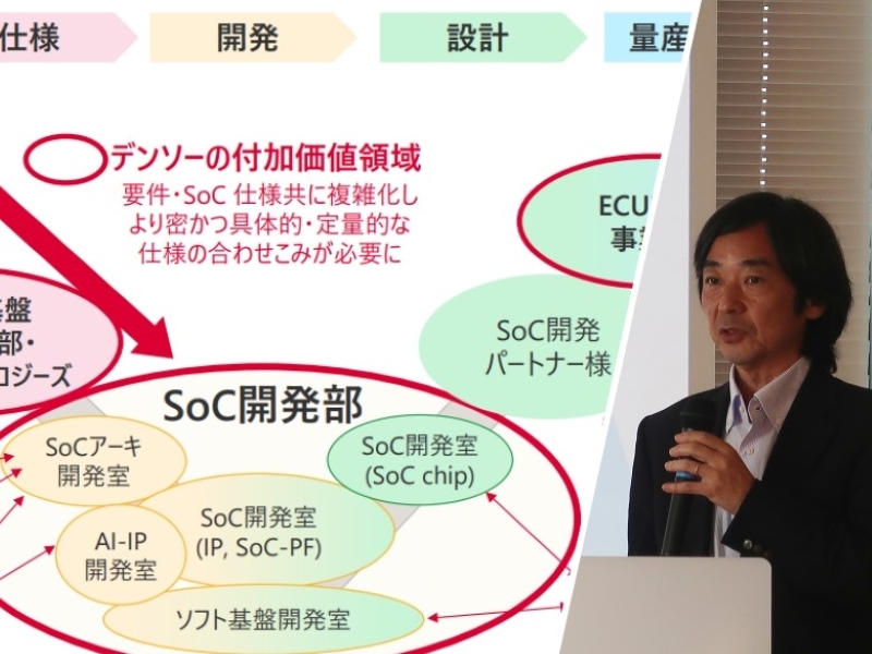 デンソーがSDV向け半導体の新組織、「汎用品でクルマは造れない」