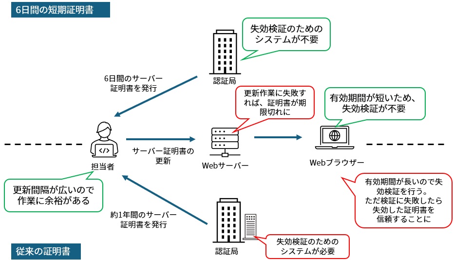 セキュリティについて（二段階認証） | HEBELIAN NET.