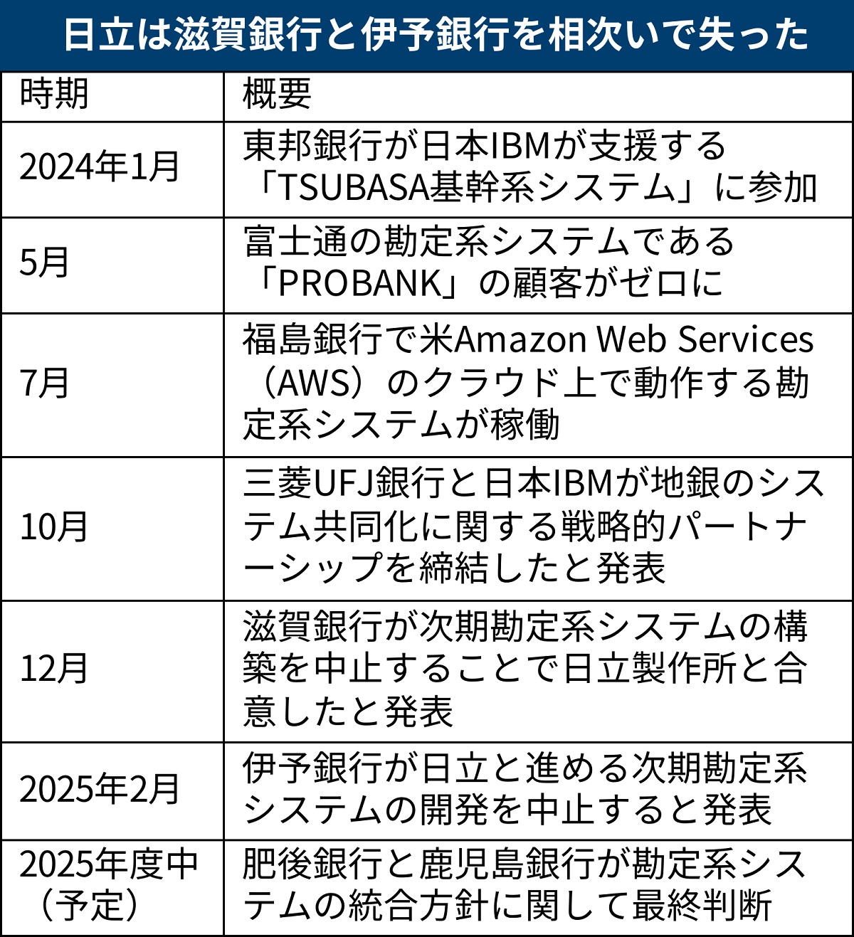 主要企業経営分析 平成７年度/日本銀行/日本銀行（大型本） さくらレポート（2023年10月）～景気の総括判断は、多くの地域で