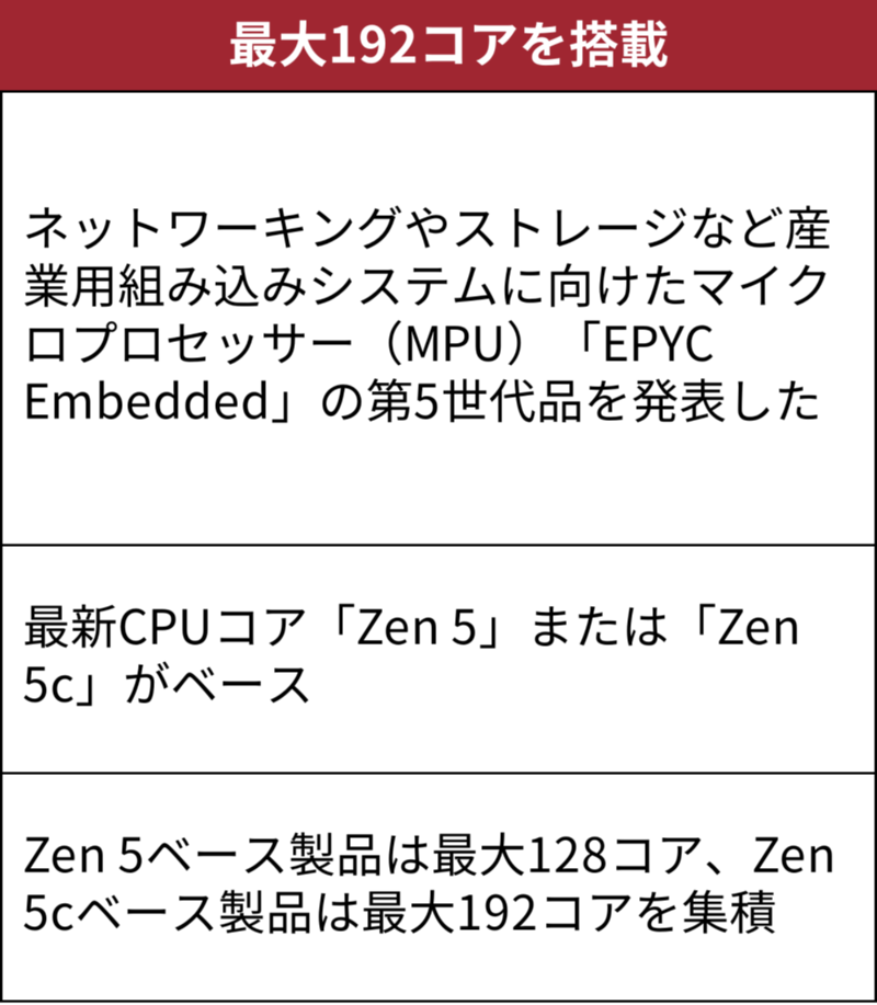 AMDが5世代目の組み込み向けMPU、最大192コア搭載 | 日経クロステック AMDが5世代目の組み込み向けMPU、最大192コア搭載 | 日経クロステック