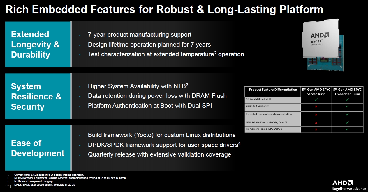 AMDが5世代目の組み込み向けMPU、最大192コア搭載 | 日経クロステック