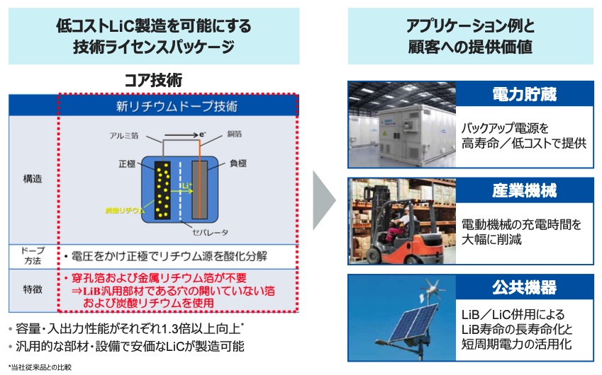 旭化成が挑む技術活用術、自社製品化にこだわらない研究開発で