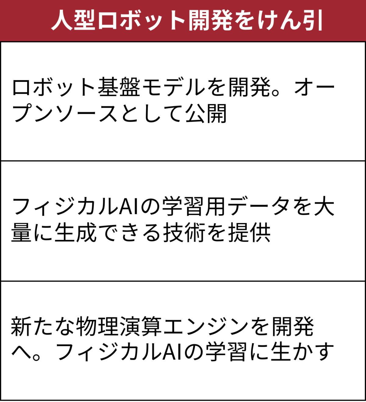 NVIDIAが人型ロボの「民主化」加速、技術者も興奮した新施策 | 日経
