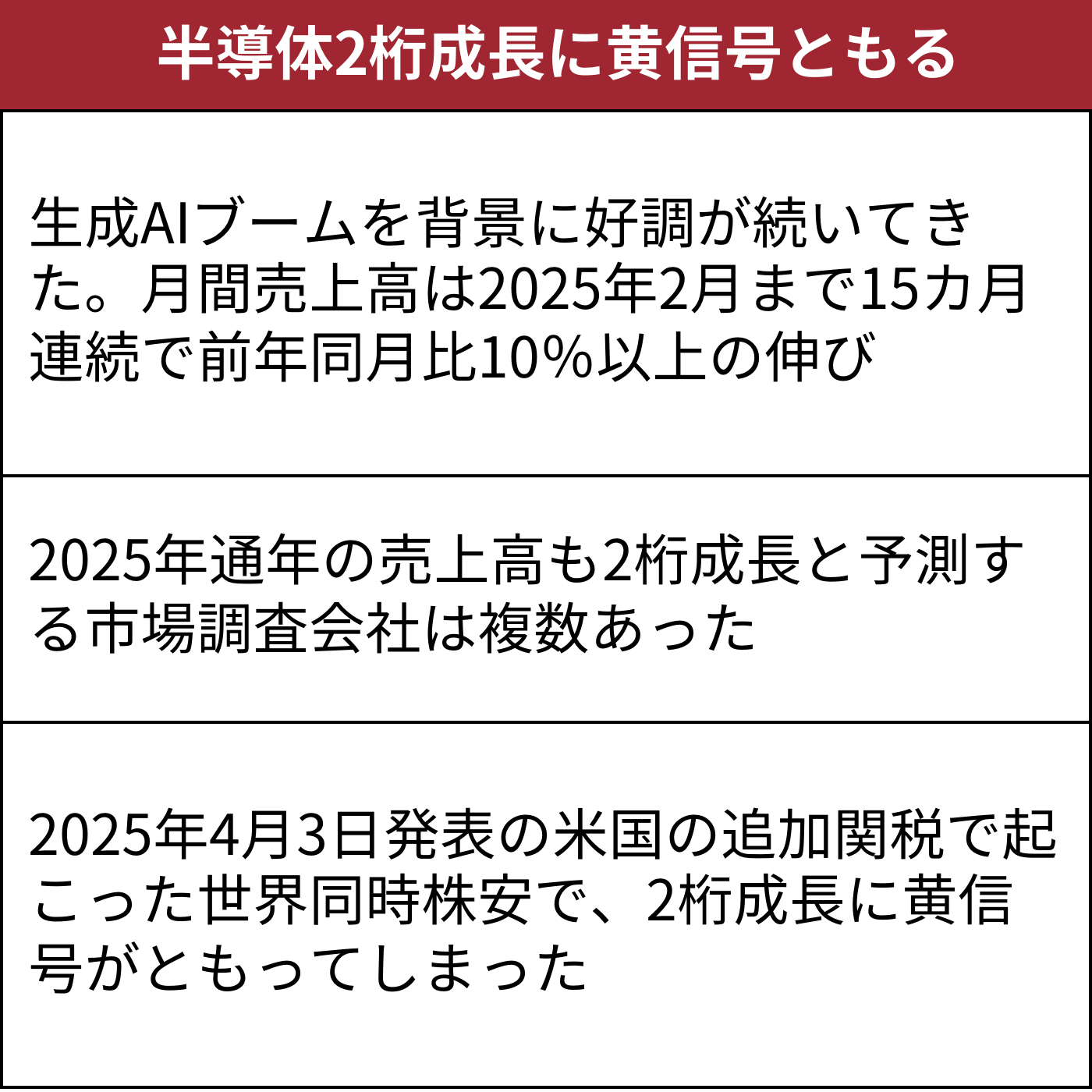 2月の世界半導体売上高は17.1％増、トランプ関税がなければ2桁