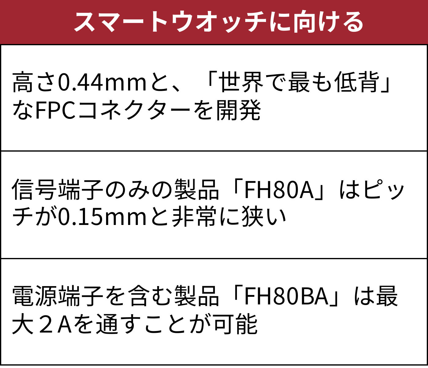 ヒロセ電機が高さ0.44mmコネクター、ウエアラブル狙う | 日経クロス