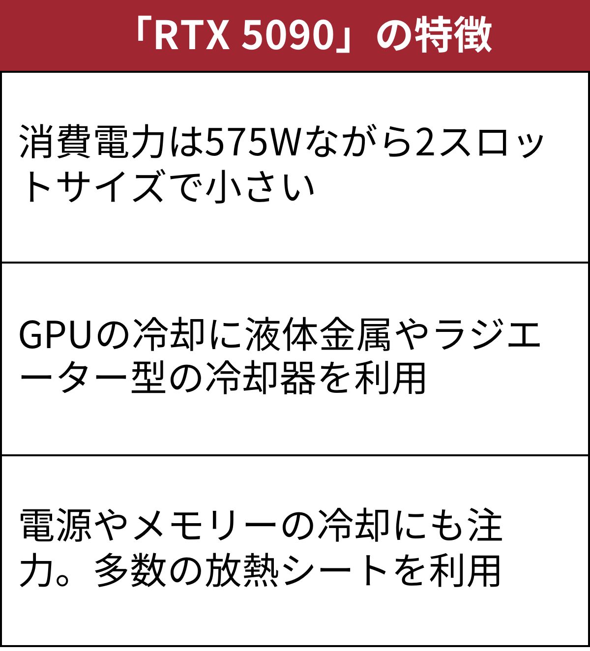 NVIDIA、GPU「RTX 5090」冷却に液体金属 ラジエーターも駆使（2ページ