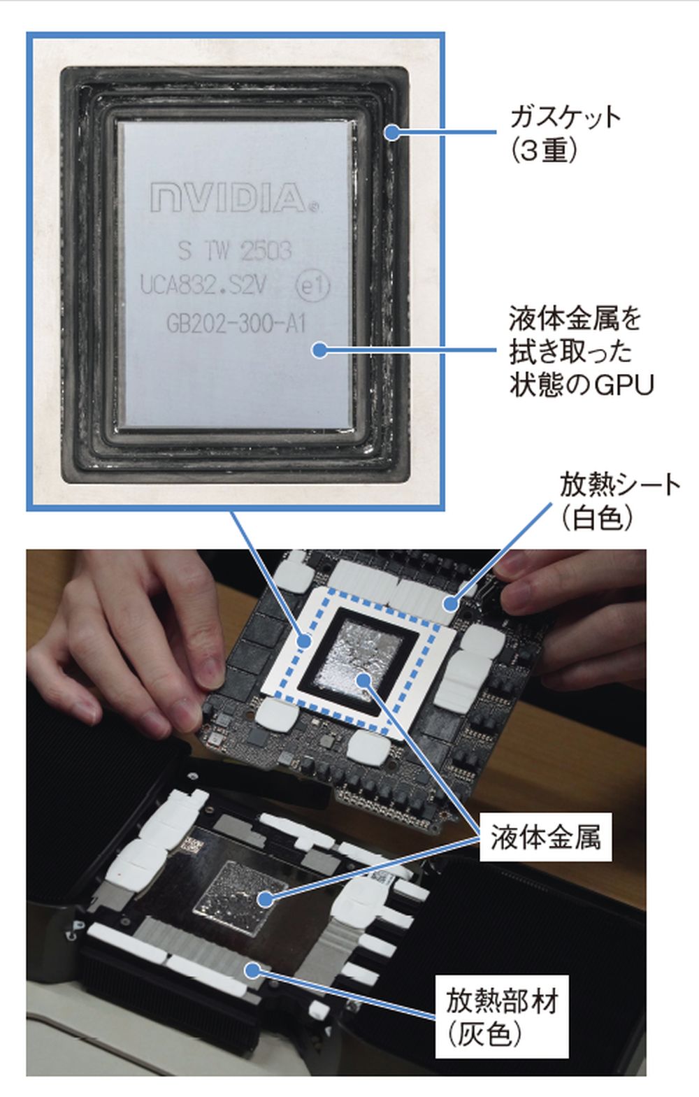 NVIDIA、GPU「RTX 5090」冷却に液体金属 ラジエーターも駆使（2ページ