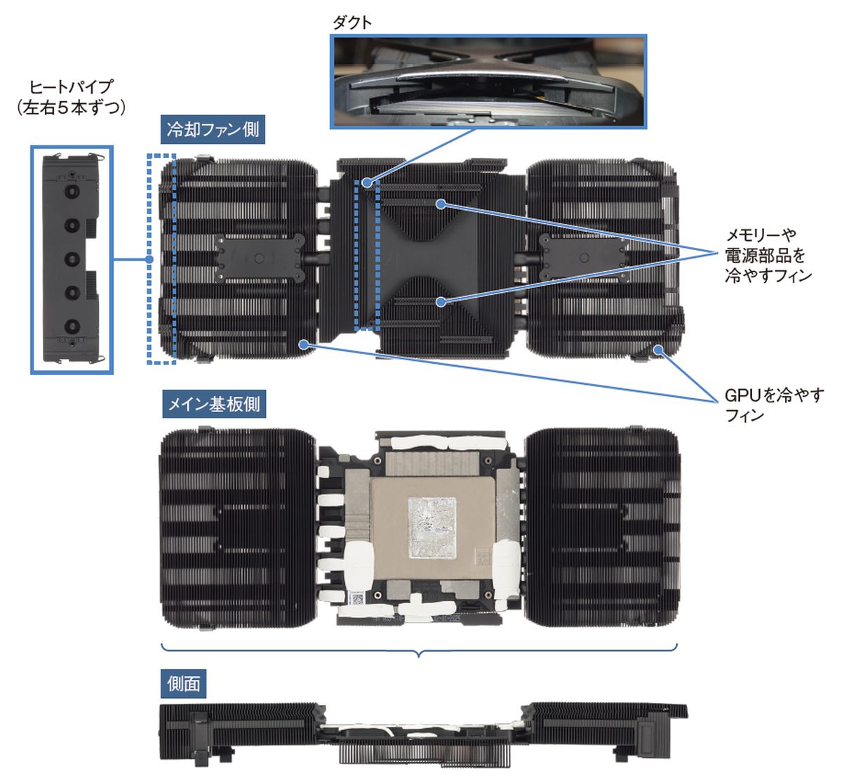 NVIDIA、GPU「RTX 5090」冷却に液体金属 ラジエーターも駆使（2ページ