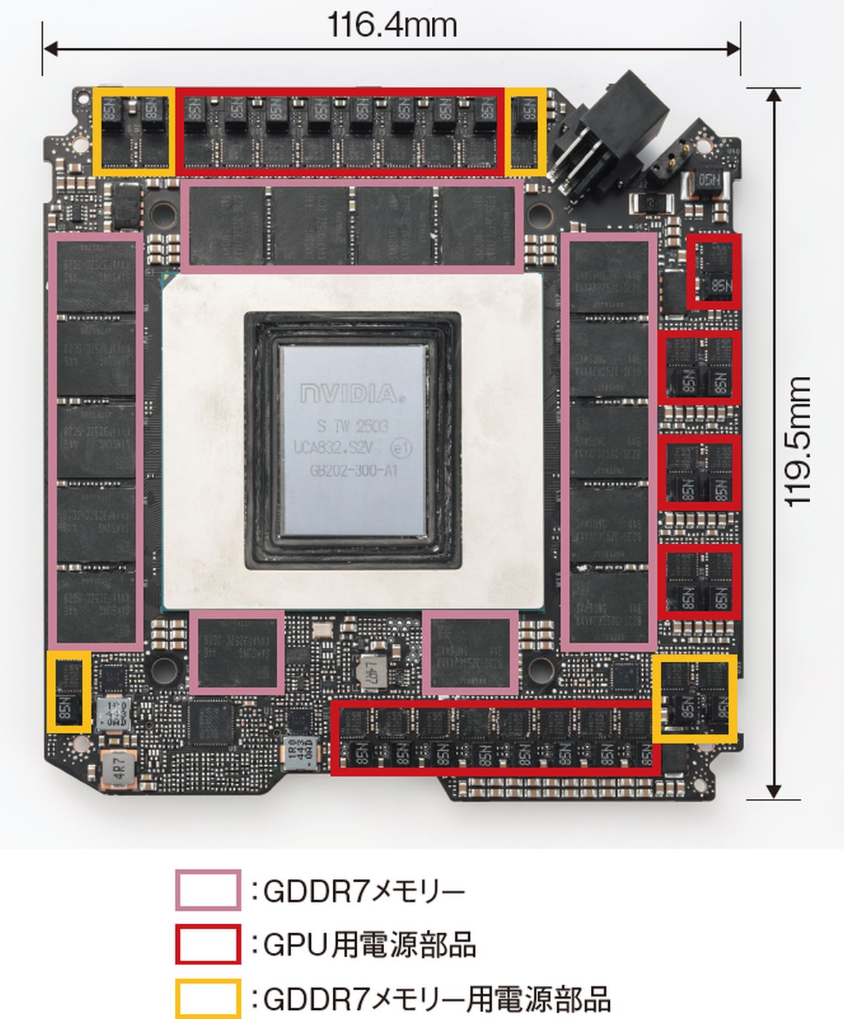 NVIDIA、GPU「RTX 5090」冷却に液体金属 ラジエーターも駆使（2ページ