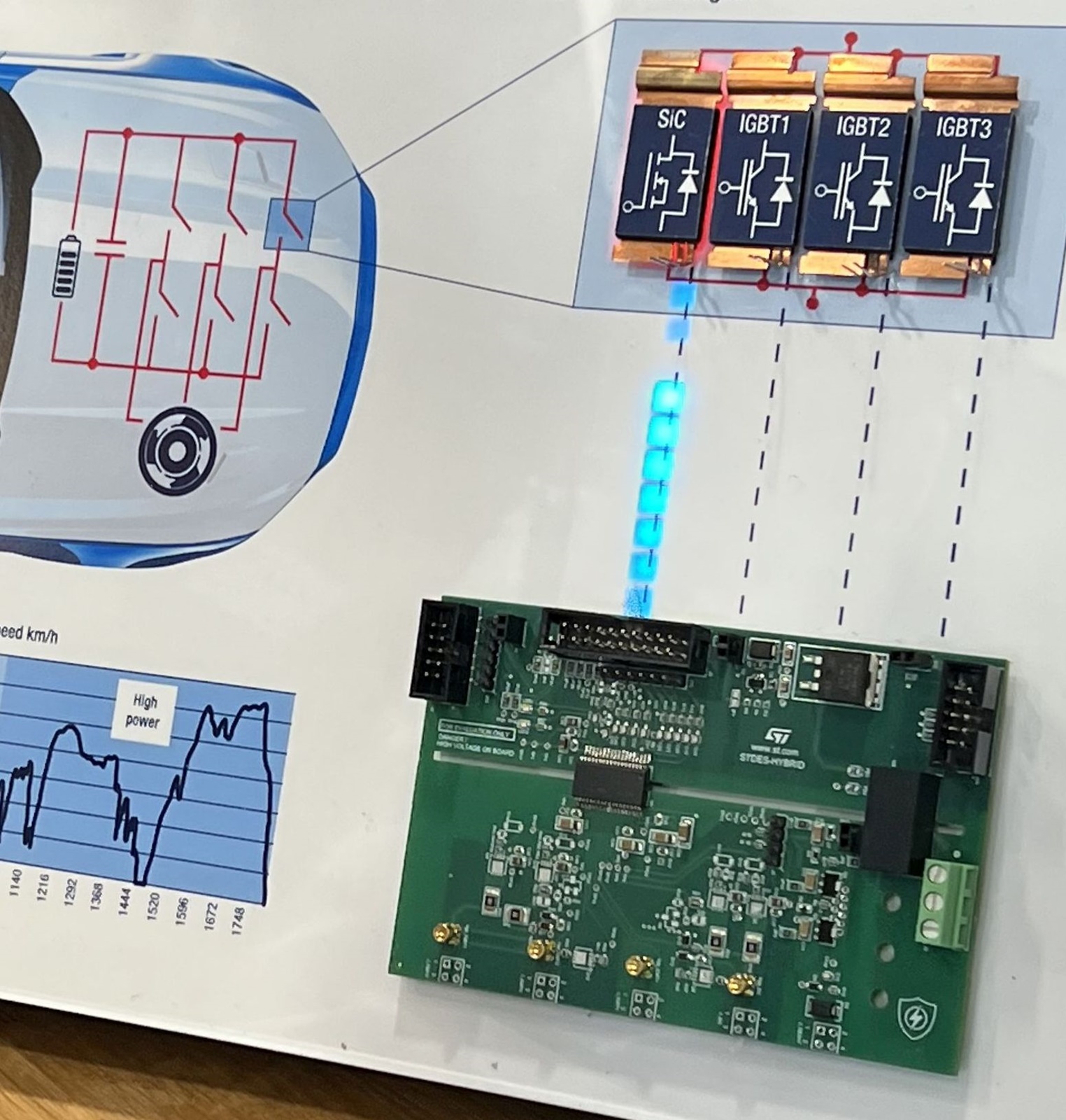 SiC車載モジュール、小型化加速 チップ埋め込み型も視野（2ページ目